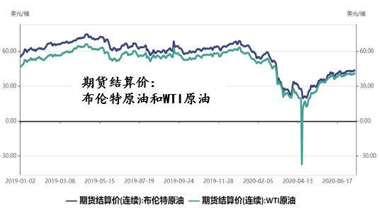 股票和债券的购买和销售是否计入GDP_美联储降息,对股票 债券 黄金的影响有多大