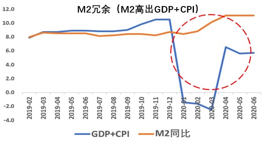 央行资产占GDP的比重_流动性的创造与消失 从央行资产负债表看货币调控(3)