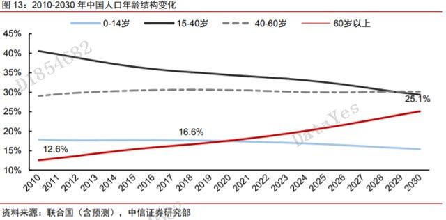 中国人口死亡_中国人口死亡高峰(2)