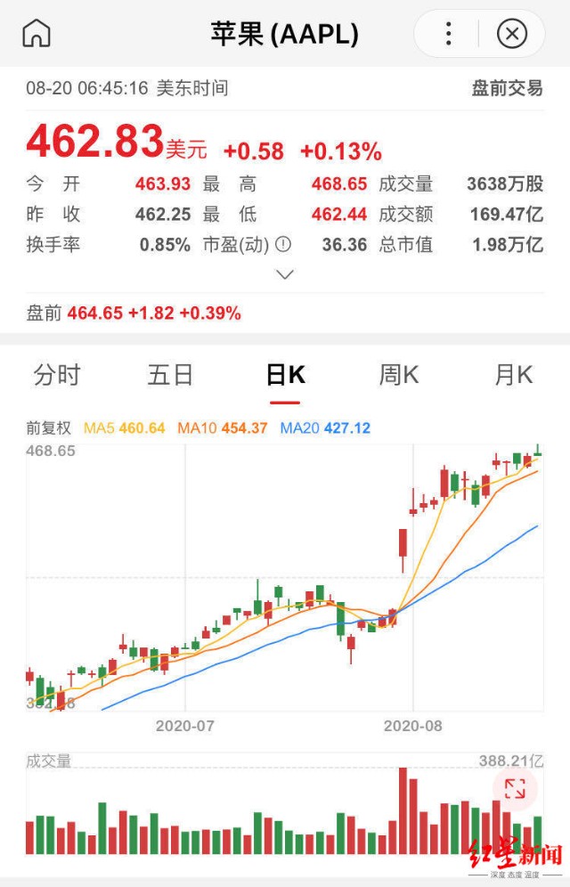 加拿大GDP2万亿美元_18年加拿大GDP约1.71万亿美元,比五年前低0.13万亿(3)