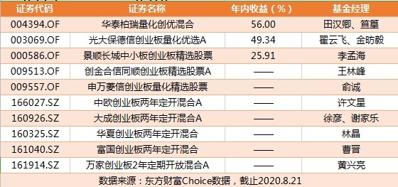 基金經理指出,買賣基金的手續費高於直接購買股票,推薦採用買入後長期