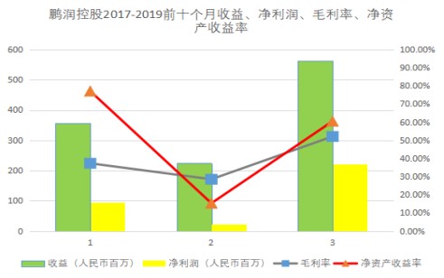 白沟新城gdp_白沟北部新城位置地图