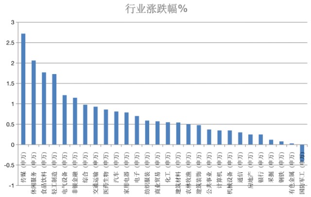 gdp以2000年为基期_已知以1952年为基期的GDP指数,怎么换算成以1978为基期的指数 急(3)