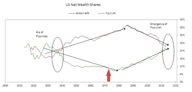 美国经典gdp_美国与中国gdp(3)