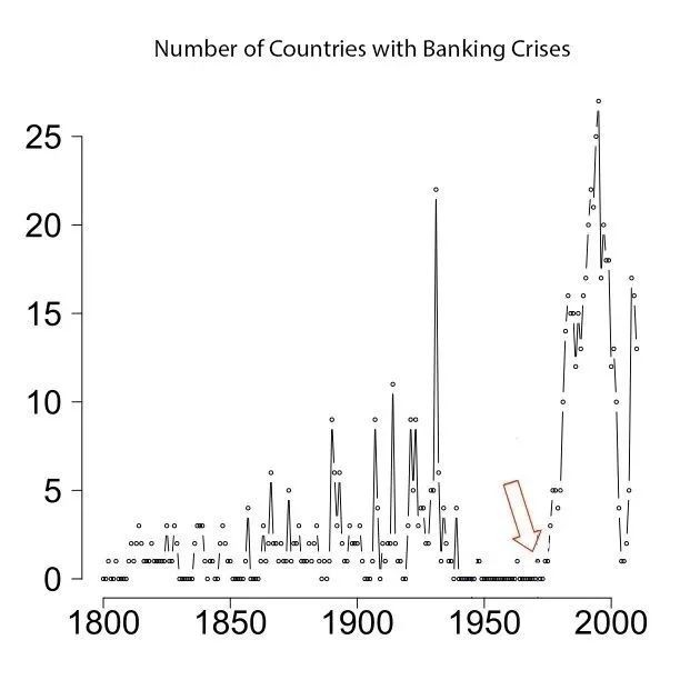 公共债务占gdp(3)