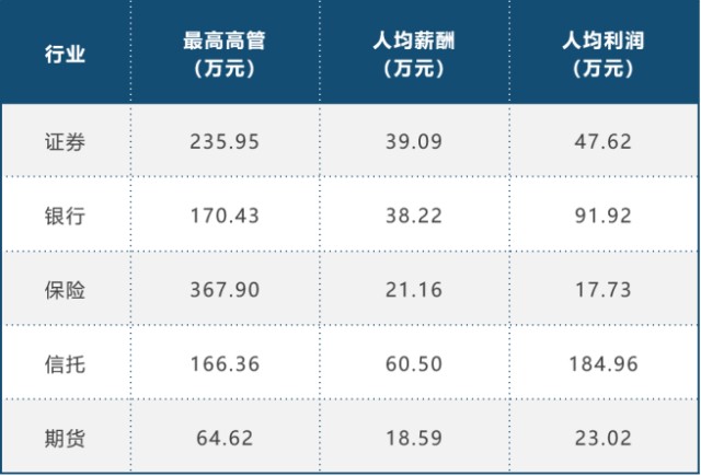 行业人均利润_疫情后各行业人均收入(2)