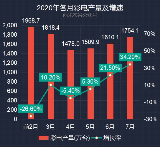 2020年前五个月GDP_近十年中国gdp数据图(2)