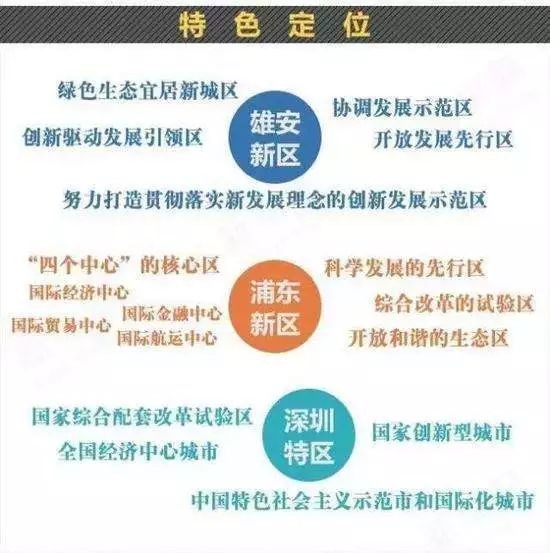 新华社发布消息称,中共中央,国务院印发通知,决定设立河北雄安新区