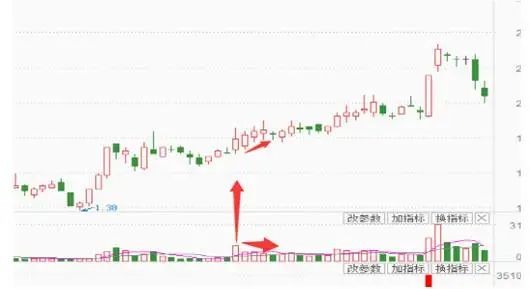 每日一招（股市王牌战法——将军柱和黄金柱【实战图解】）_财富号_东方财富网