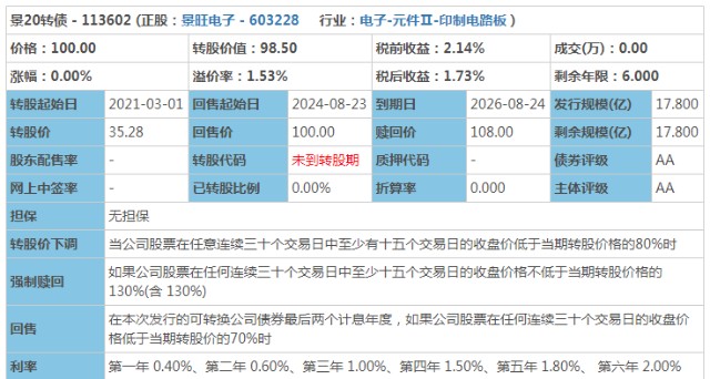 景20转债 嘉泽转债申购 每周金债 2020 08 4期 财富号 东方财富网
