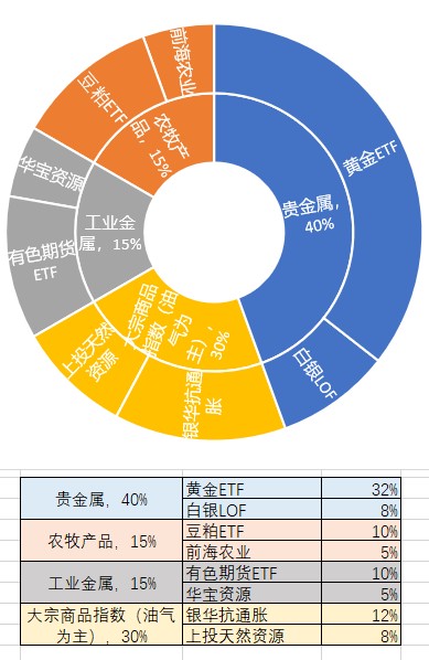 抗通胀最好的7种方法(抗通胀板块股票都有哪些) 第2张