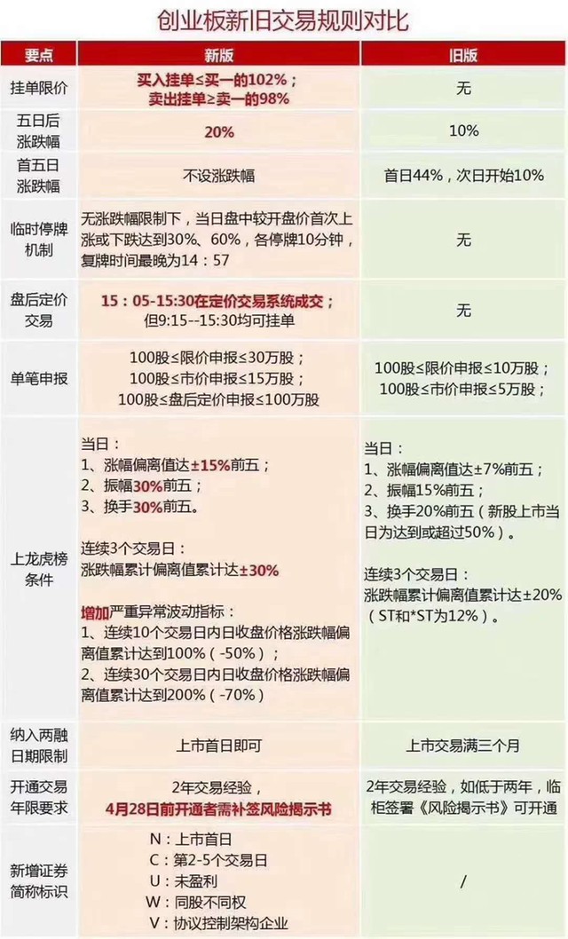 创业板新规 新的方向在这 财富号 东方财富网
