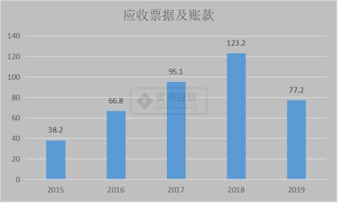营业收入与gdp哪个大_营业执照