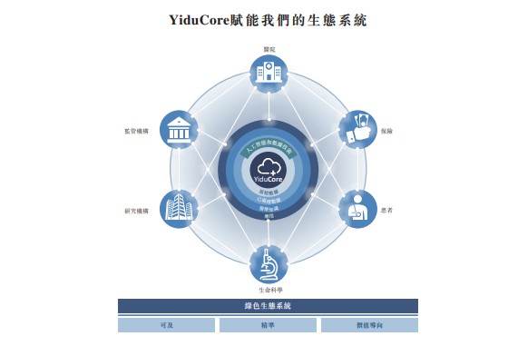 医疗大数据解决方案提供商大佬医渡科技有限公司递表港交所 财富号 东方财富网