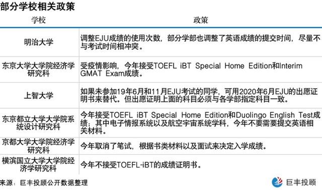 疫情下的日本留学 21日本留学市场将迎来新高峰 财富号 东方财富网