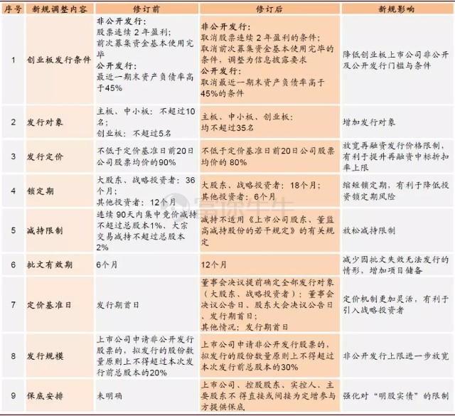 一文讲清：什么是送股，配股，增发，定增，转增股...