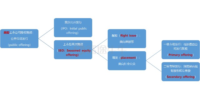 一文讲清：什么是送股，配股，增发，定增，转增股...