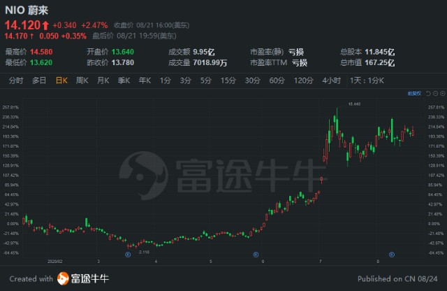 一文讲清：什么是送股，配股，增发，定增，转增股...