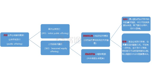 一文讲清：什么是送股，配股，增发，定增，转增股...