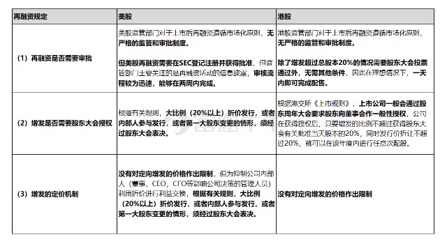 一文讲清：什么是送股，配股，增发，定增，转增股...