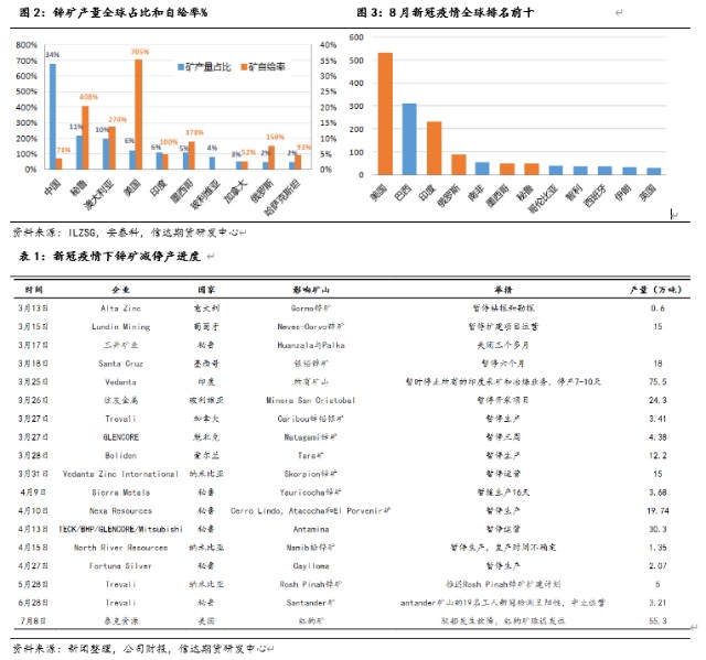 中国采矿业gdp_美国 从GDP矿业