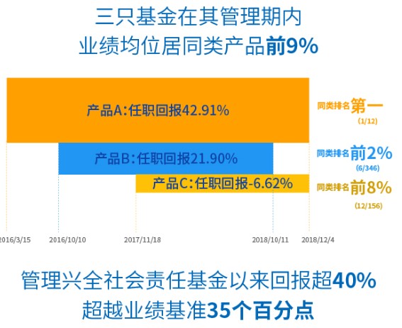 兴全合丰今日开售 选择这只新基的4大理由 财富号 东方财富网