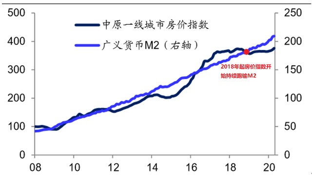 中国gdp与股市市值房价市值比_任泽平 中国住房市值及与GDP 股债房市值的比例均较高,但人均住房市值低(2)