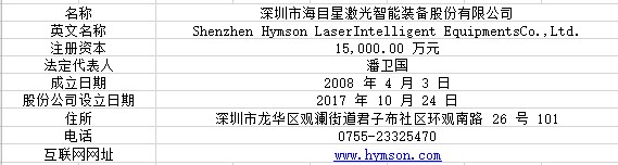 科创新股简析 海目星6559 财富号 东方财富网