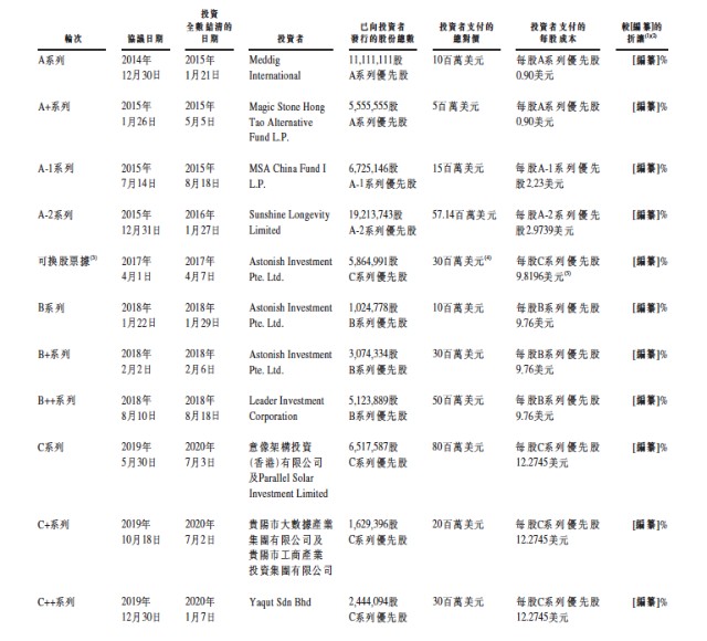 Ai医疗大数据平台医渡云递表港交所互联网基因浓厚目前尚未盈利 财富号 东方财富网