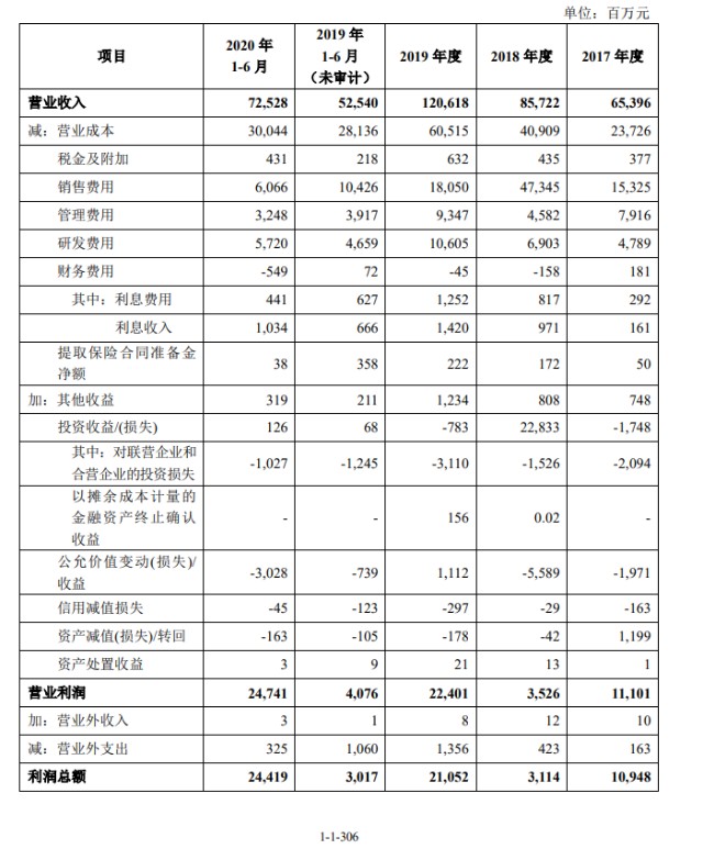 苹果利润美国gdp_十九世纪美国gdp曲线(2)