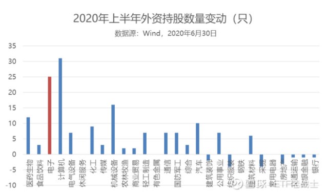 电子技术每年创造的gdp_幸运飞艇开奖记录686