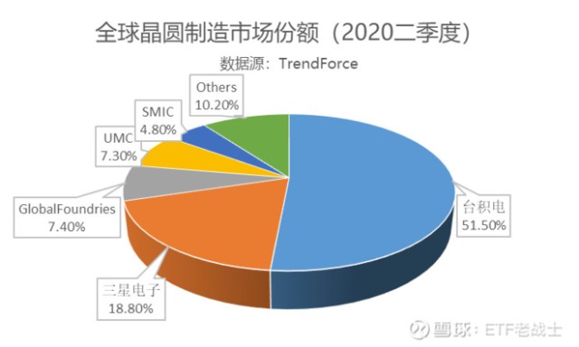 电子技术每年创造的gdp_幸运飞艇开奖记录686(2)