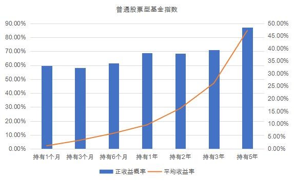 人均5万股_微信余额截图5万图片