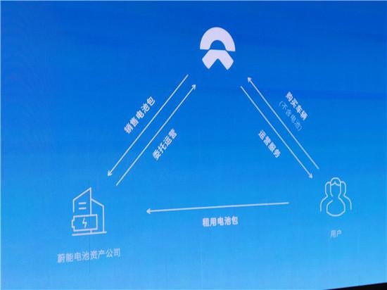 蔚来BaaS模式落地 换电离真“风口”还有多远？