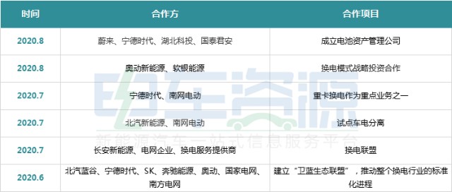 蔚来BaaS模式落地 换电离真“风口”还有多远？