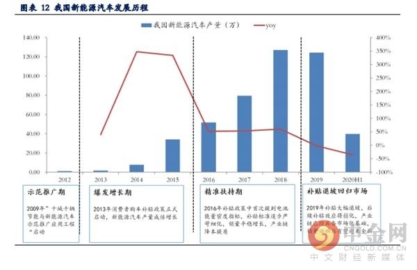 中金网研报精选 新能源锂电池投资策略 财富号 东方财富网