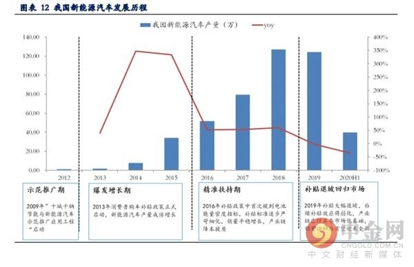 中金网研报精选 新能源锂电池投资策略 财富号 东方财富网