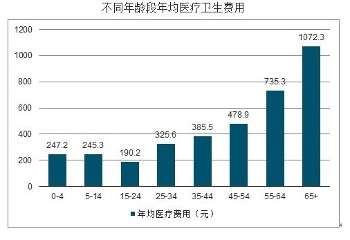 中国老年人口比例2040_2021年老年人口比例图(3)
