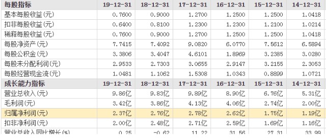 赖氏总人口_报名参与厂购,即赠价值680元乳胶枕 11.12赖氏家具万人厂购会开始啦