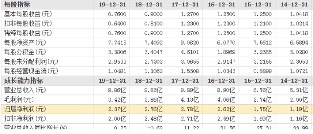 赖氏总人口_报名参与厂购,即赠价值680元乳胶枕 11.12赖氏家具万人厂购会开始啦