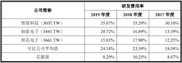 Ipoä»·å€¼è§‚ ä¸šç»©é€å¹´æ