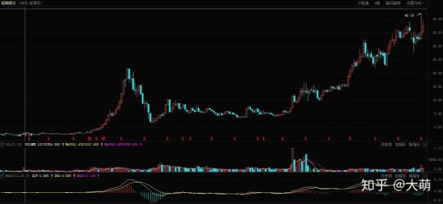 上证指数与gdp的关系(3)