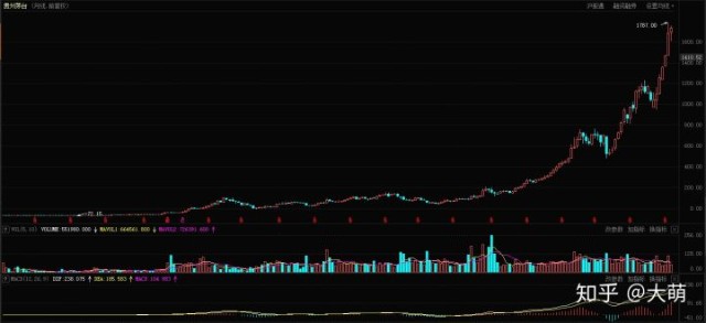 上证指数与gdp的关系_上证指数(2)