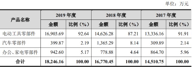 新股简析海昌新材300885