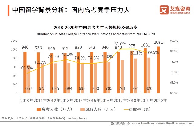 北京上海成都人口数量2020_北京人口数量分布图(3)