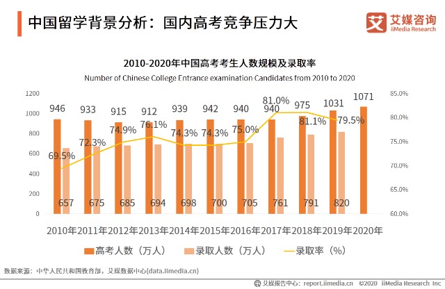 北京上海成都人口数量2020_北京人口数量分布图(3)