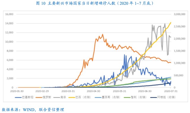 新冠疫情下gdp