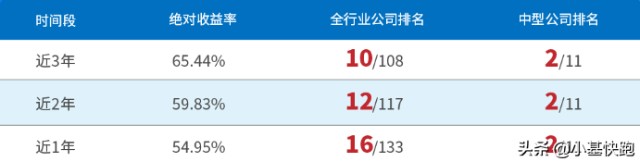 赚超100亿！融通基金半年报来了