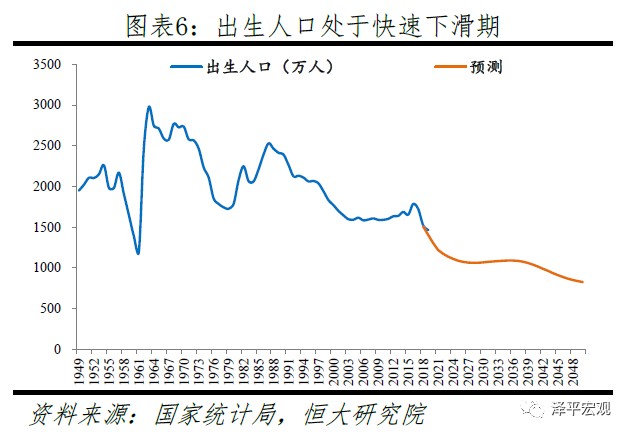 2020年劳动力人口减少_农村劳动力剩余人口(3)