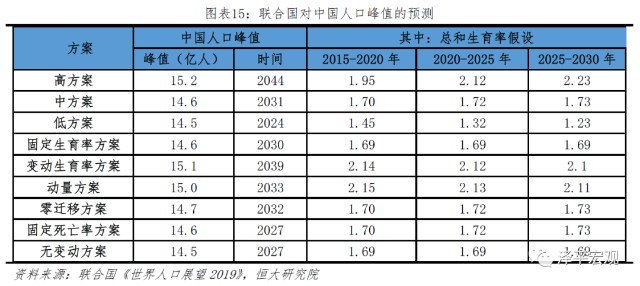 2020全球人口总数_仅用几个世纪全球人口增长了将近70亿,如今为何却陷入人口危